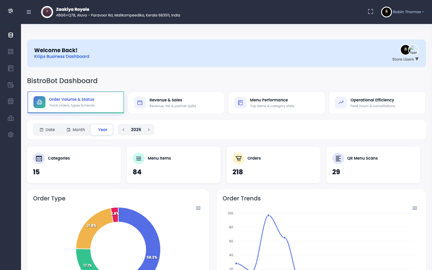 BistroBot dashboard — order type and order trend charts